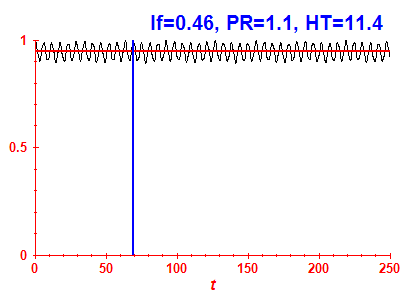 Survival probability